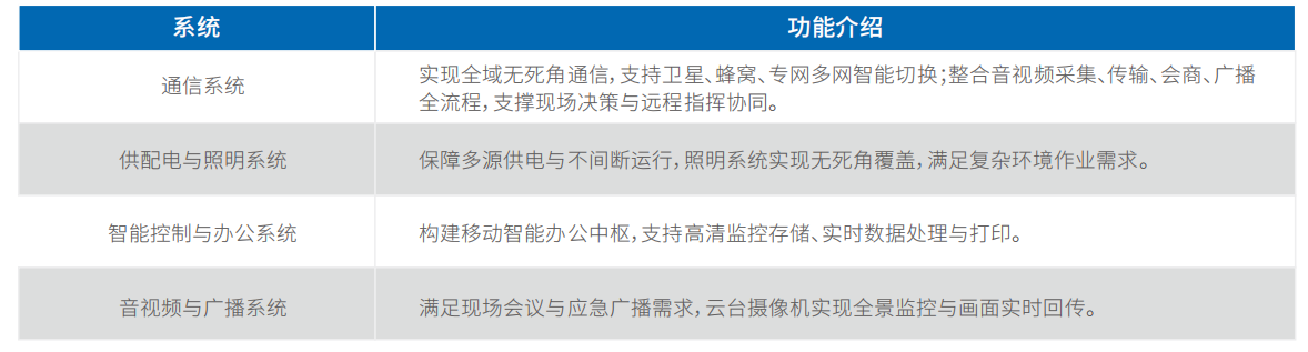 中型通信指挥⻋（陕汽SX2119）