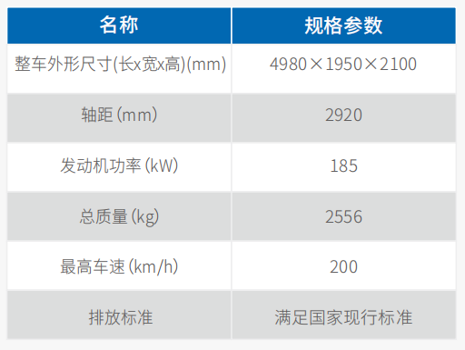 ⼩型通信指挥⻋（传祺GS8）